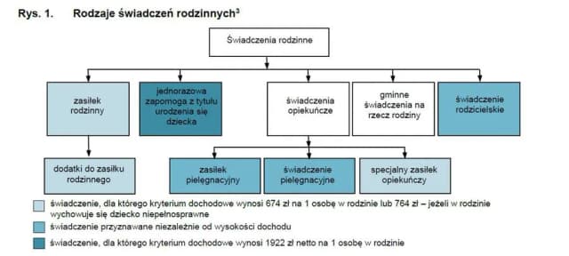 Co się wlicza do rodzinnego? Zrozum skład rodziny dla zasiłków Co się wlicza do rodzinnego? Zrozum skład rodziny dla zasiłków